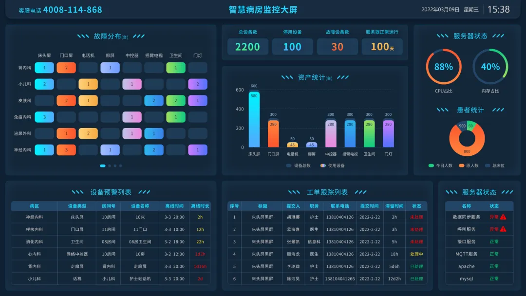 視翰病房管理系統(tǒng) | 您的病房，“我”來守護